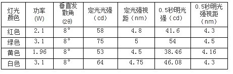 THD-155型中光强航空障碍灯