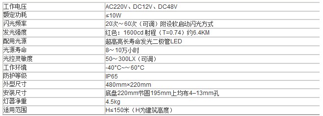 LED航空障碍灯