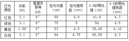 航标灯